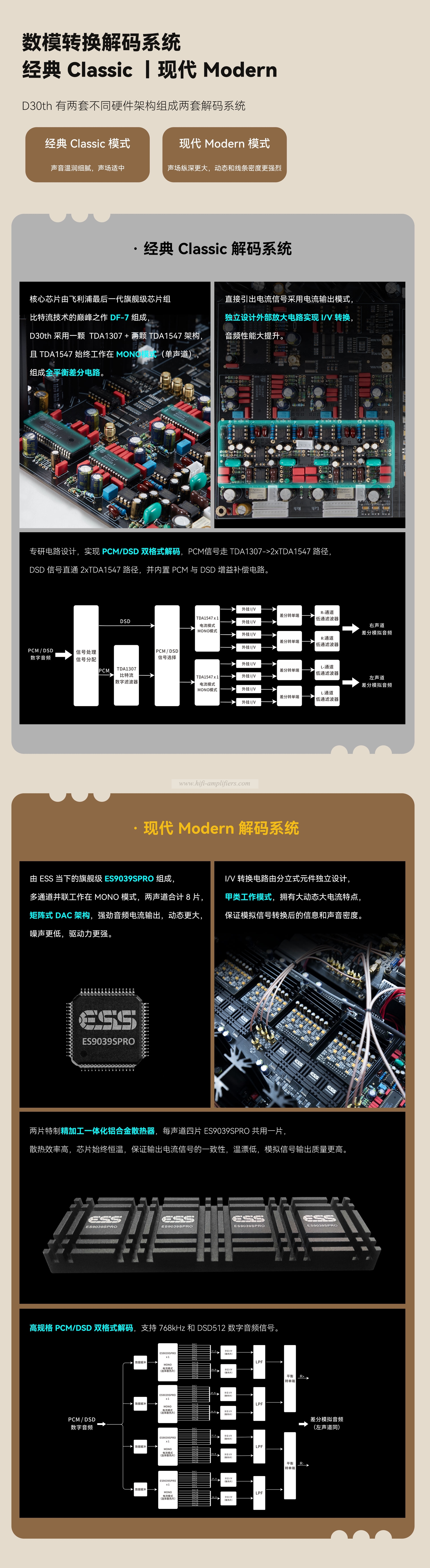 Cayin D30th HiFi Digital to Analog Conversion Audio Decoder 30th Anniversary Limited Edition Flagship Commemorative Edition