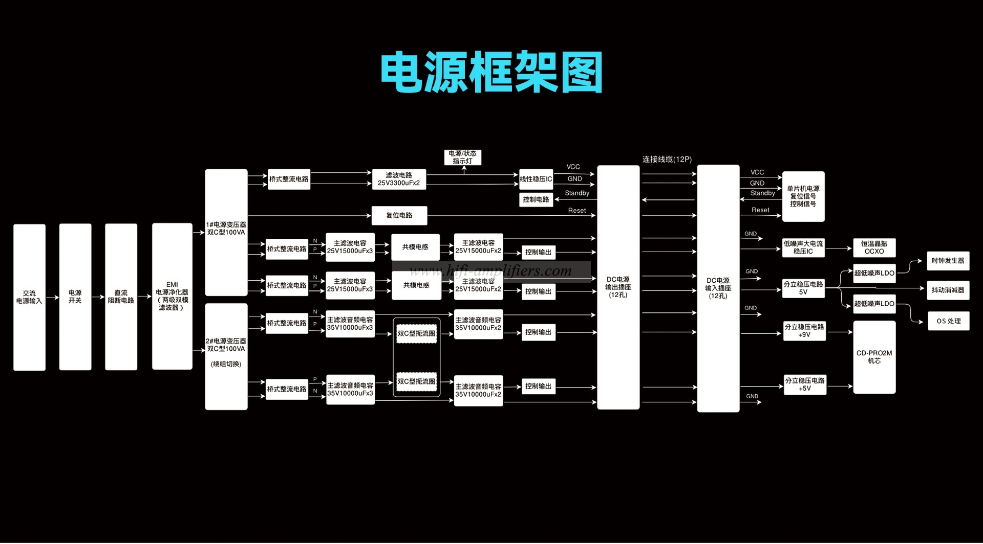 Cayin D30th HiFi Digital to Analog Conversion Audio Decoder 30th Anniversary Limited Edition Flagship Commemorative Edition