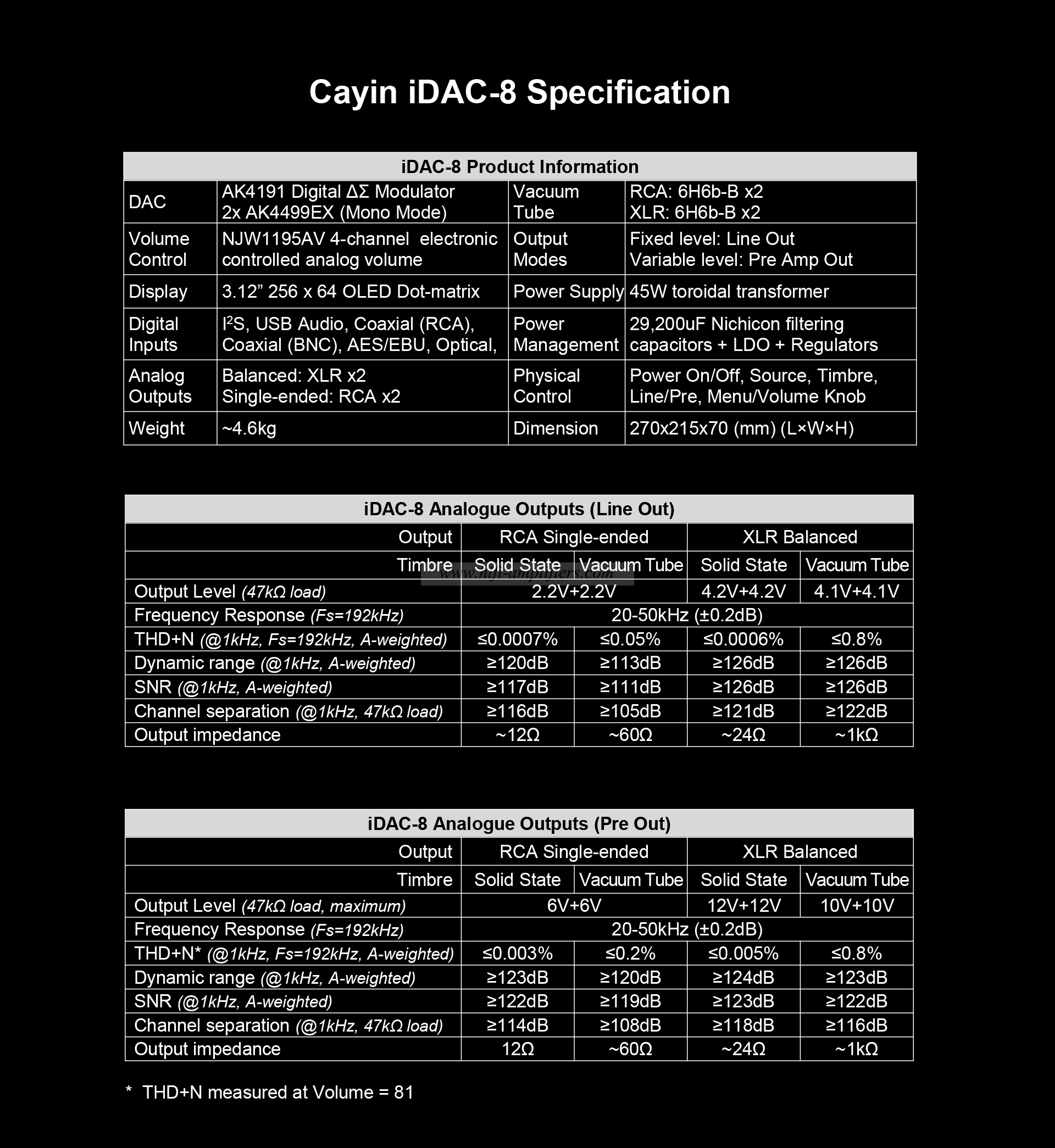 Cayin IDAC-8 Dual Timbre Digital Analog Converter