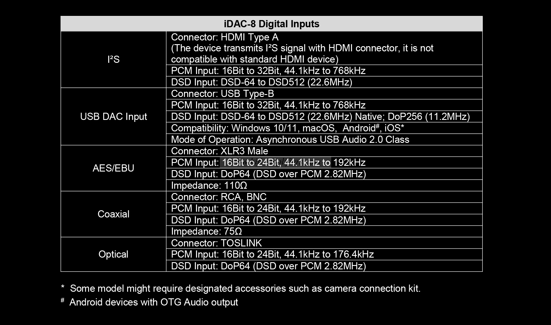 Cayin IDAC-8 Dual Timbre Digital Analog Converter