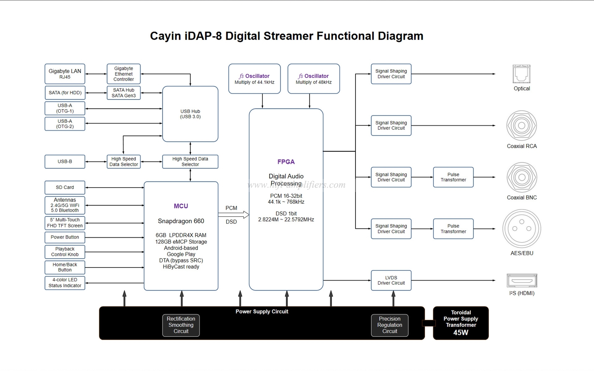 Cayin IDAP-8 Fully-customized Android Digital Streamer Bluetooth