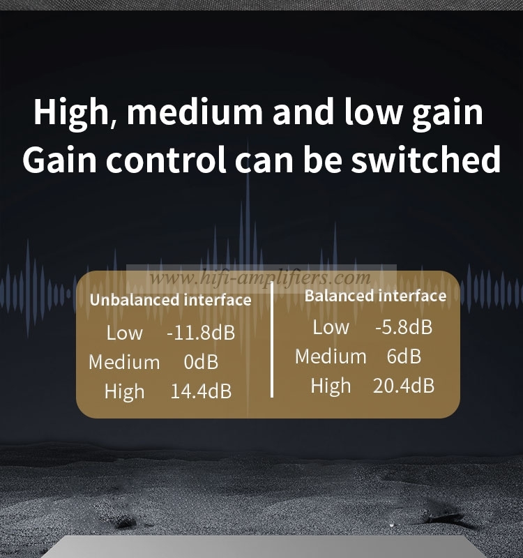 SMSL H400 Hi-Res Headphone Amplifier Earphone AMP RCA XLR Balanced Input Hi-End Pre-Amp With Remote