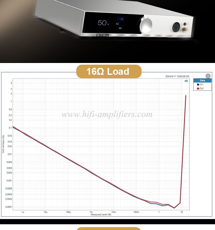 SMSL H400 Hi-Res Headphone Amplifier Earphone AMP RCA XLR Balanced Input Hi-End Pre-Amp With Remote