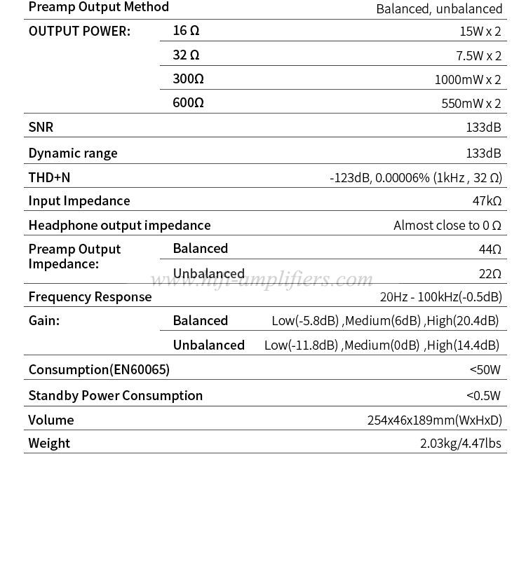 SMSL H400 Hi-Res Headphone Amplifier Earphone AMP RCA XLR Balanced Input Hi-End Pre-Amp With Remote