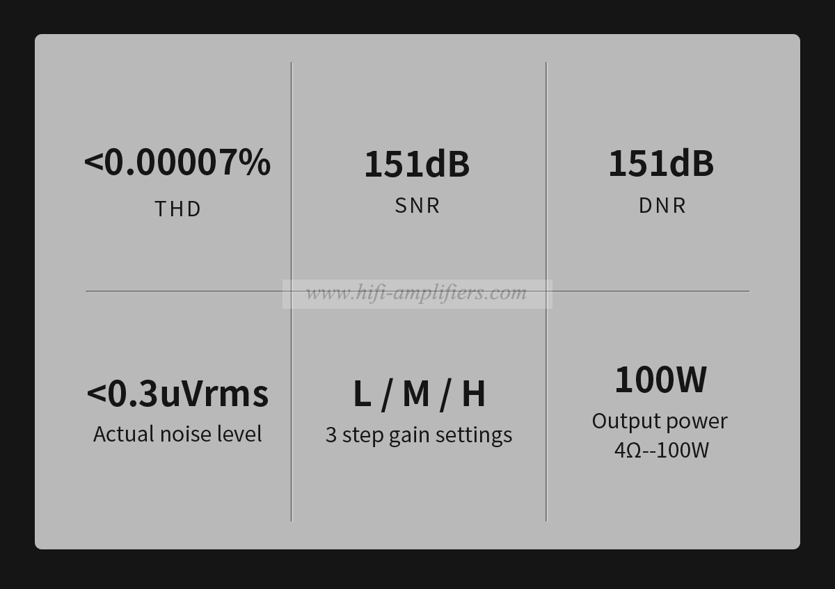 TOPPING B100 Mono Pure Power Amplifier Output Power 4Ω 100W A Pair