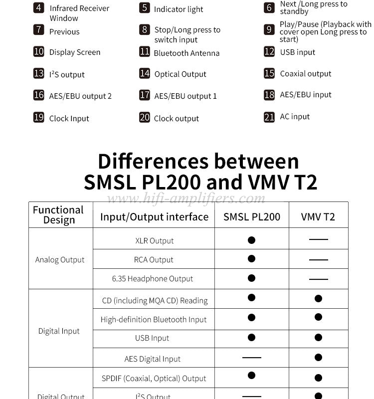 SMSL VMV T2 Hi-Res CD Player Digital Media Center MQA DSD512 Bluetooth5.1 DSD512 LDAC