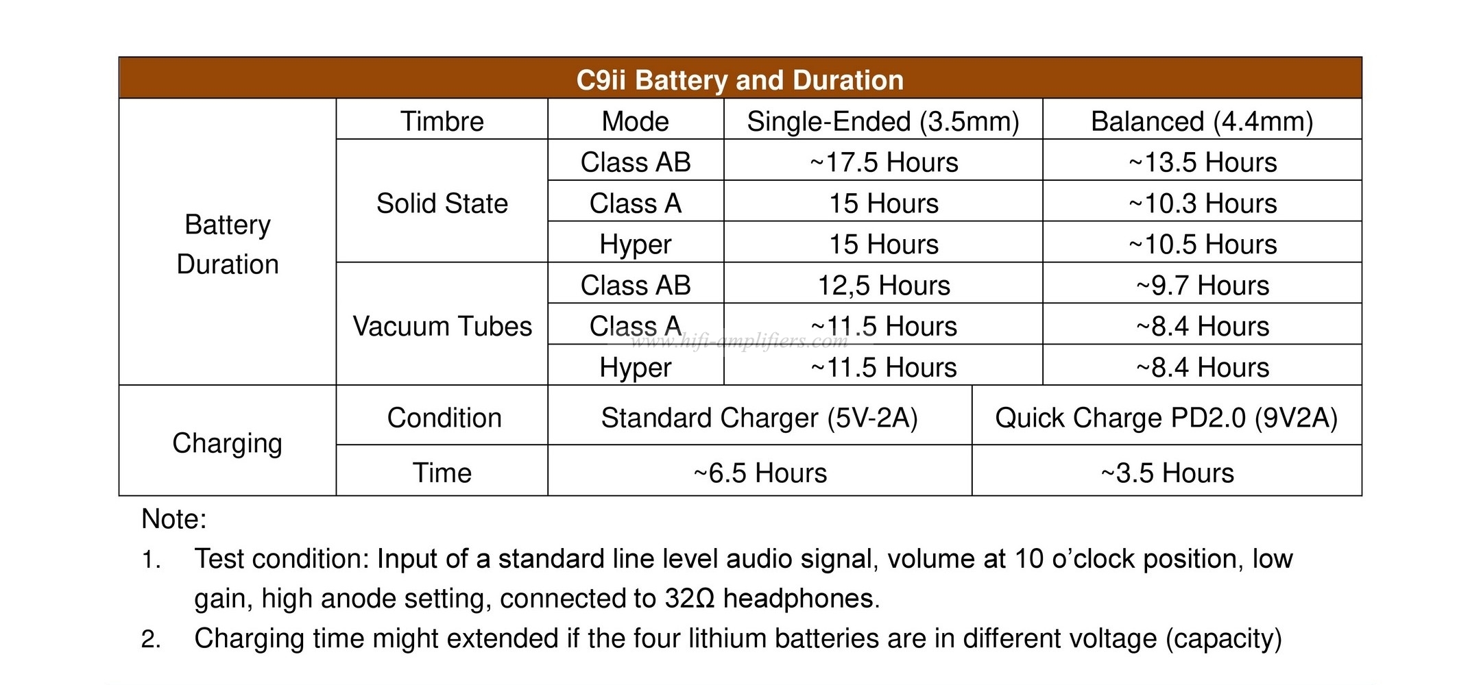 Cayin C9ii Balanced Tube Portable Headphone Amplifie Fully balanced Headphone Amp