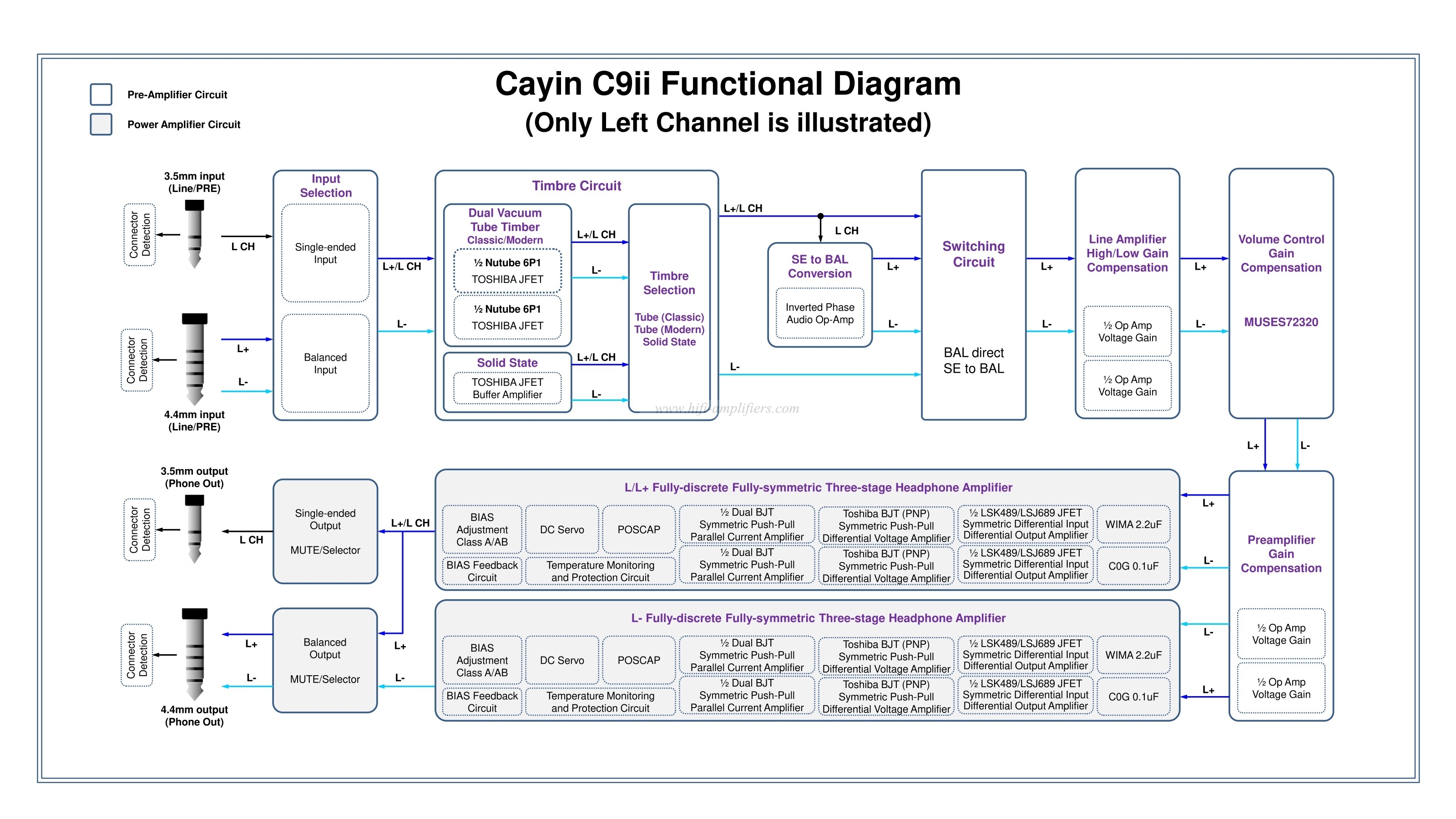 Cayin C9ii Balanced Tube Portable Headphone Amplifie Fully balanced Headphone Amp