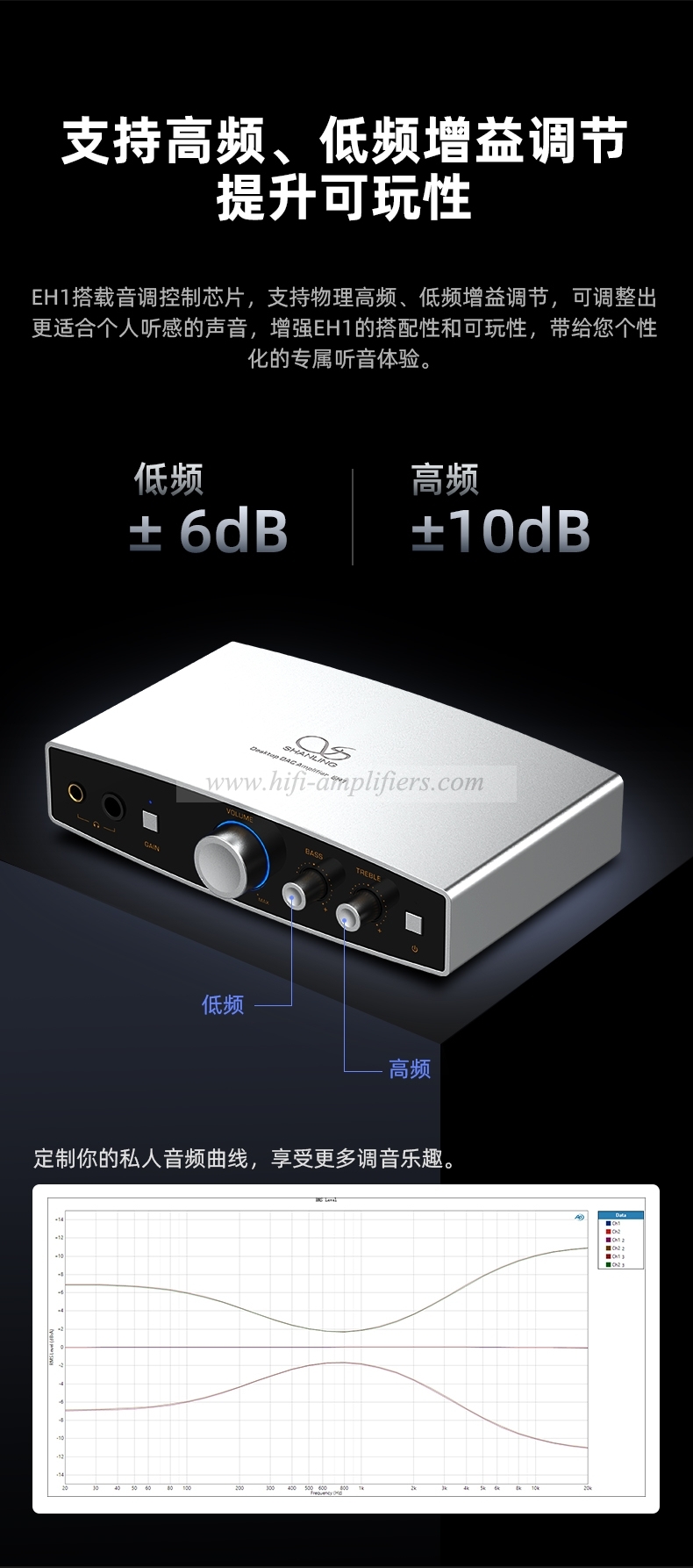 SHANLING EH1 Desktop DAC AMP Headphone Amplifier DAC Hi-Res Audio PCM768 DSD512