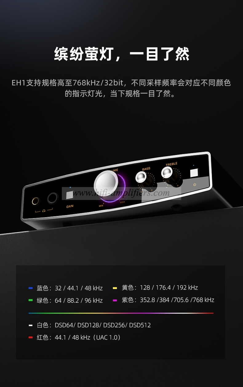 SHANLING EH1 Desktop DAC AMP Headphone Amplifier DAC Hi-Res Audio PCM768 DSD512