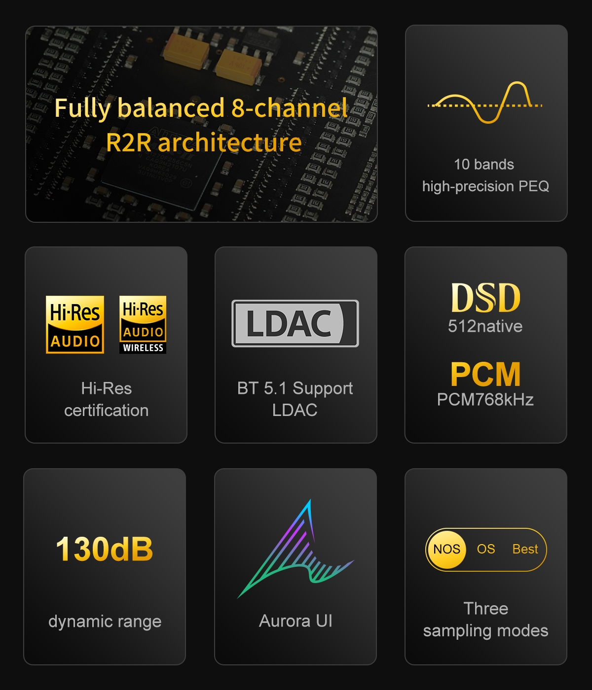 TOPPING Centaurus Desktop Fully balanced high performance R2R decoder USB DAC Bluetooth 5.1 support LDAC APTX HD