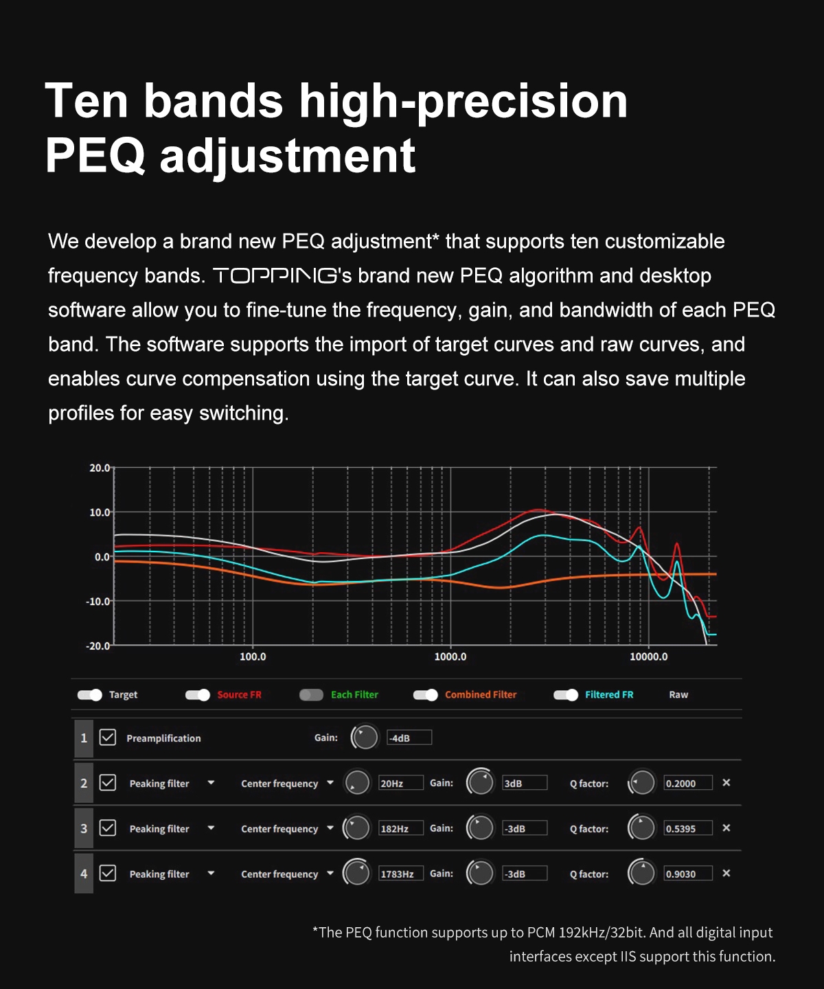 TOPPING Centaurus Desktop Fully balanced high performance R2R decoder USB DAC Bluetooth 5.1 support LDAC APTX HD