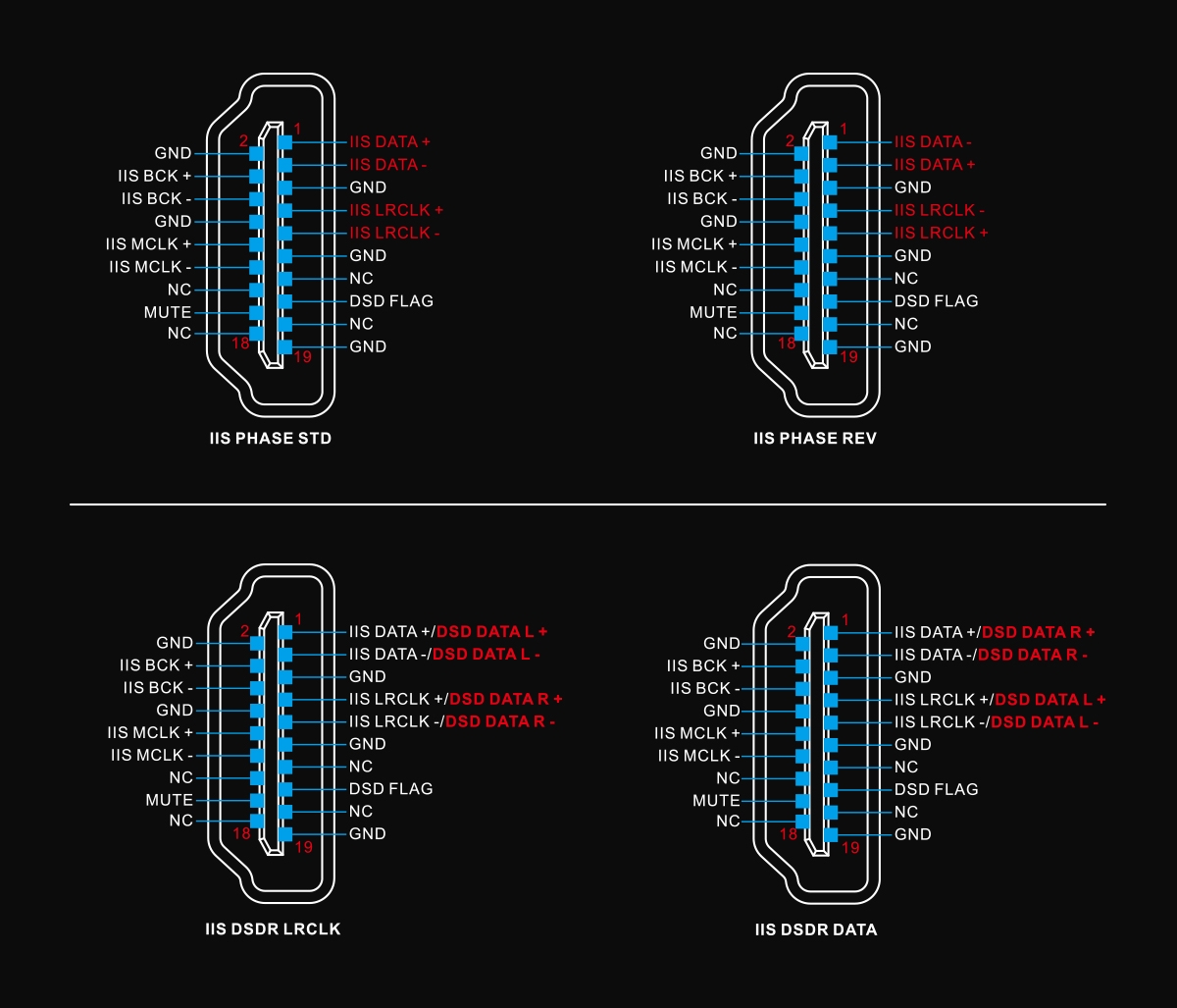 TOPPING Centaurus Desktop Fully balanced high performance R2R decoder USB DAC Bluetooth 5.1 support LDAC APTX HD