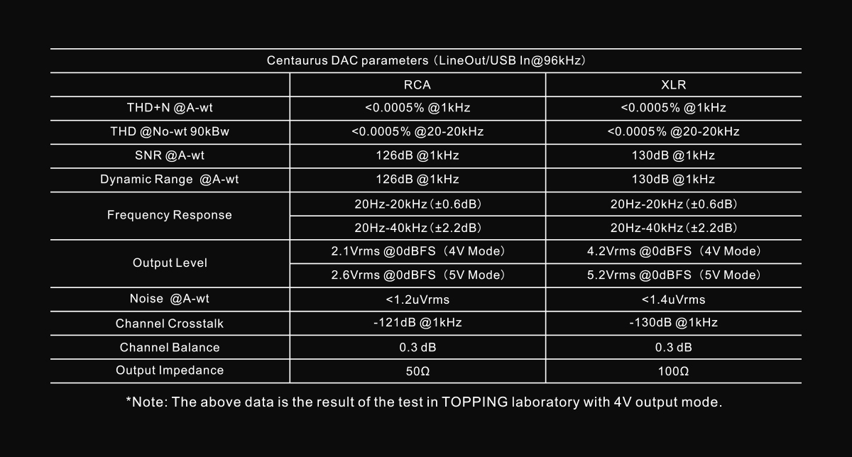 TOPPING Centaurus Desktop Fully balanced high performance R2R decoder USB DAC Bluetooth 5.1 support LDAC APTX HD