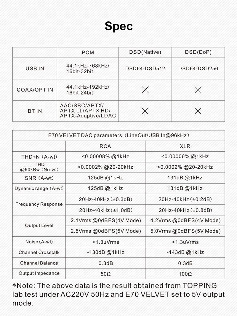 TOPPING E70 VELVET AK4499EX Decoder XU316 DSD512 PCM768kHz Bluetooth 5.1 LDAC 24Bit/96kHz with Remote Control