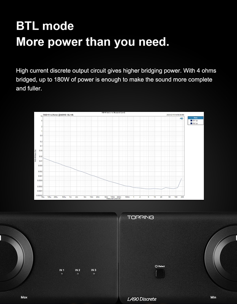 TOPPING LA90 Discrete Hi Res Audio Power Amplifier NFCA 120W*2 Stereo Amplifier Mono 220W 3x XLR TRS Balanced Inputs