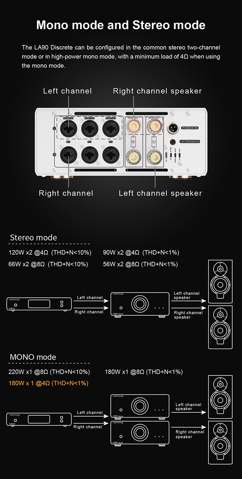 TOPPING LA90 Discrete Hi Res Audio Power Amplifier NFCA 120W*2 Stereo Amplifier Mono 220W 3x XLR TRS Balanced Inputs