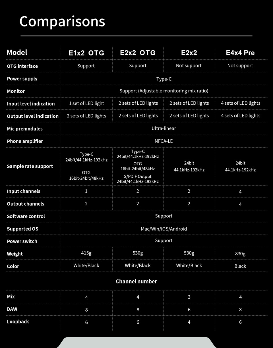 TOPPING E2x2 OTG Professional audio interface 2 in 2 out sound card 8 DAW and 6 LoopBack channels SPDIF output expansion