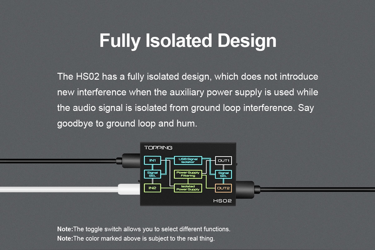 TOPPING HS02 USB 2.0 High Performance Audio Isolator with USB-B and Type C Input High Speed and Highly Compatible