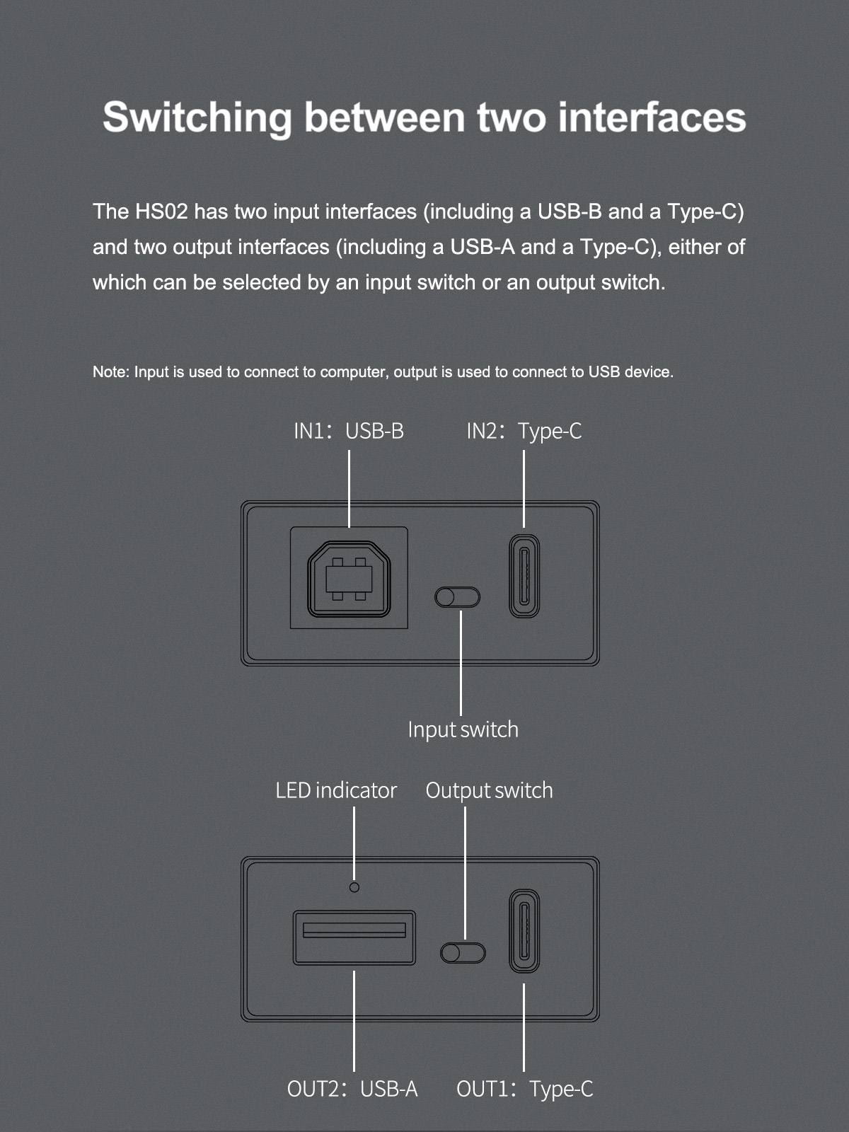 TOPPING HS02 USB 2.0 High Performance Audio Isolator with USB-B and Type C Input High Speed and Highly Compatible