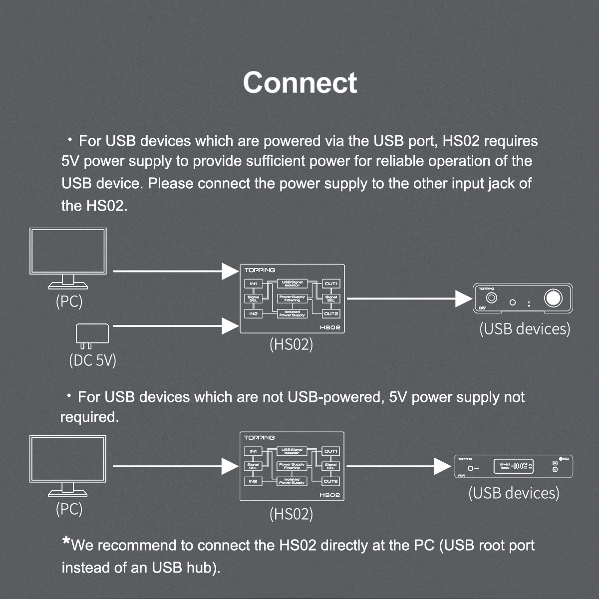 TOPPING HS02 USB 2.0 High Performance Audio Isolator with USB-B and Type C Input High Speed and Highly Compatible